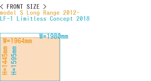 #model S Long Range 2012- + LF-1 Limitless Concept 2018